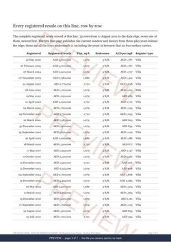 Page 3 of 7: where the rows begin of the WESTAR TERRACE GARDEN Line Extract, the full record, marked preview
