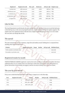 Page 4 of 7, from the middle of the WESTAR TERRACE GARDEN Line Extract, the full record, marked preview