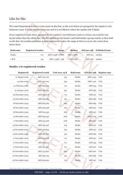 Page 13 of 25, from the middle of the Barton House 1 Line Extract, the full record, marked preview