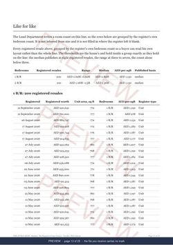Page 13 of 25, from the middle of the Rabdan Line Extract, the full record, marked preview