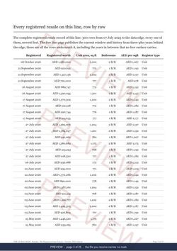 Page 3 of 25: where the rows begin of the Rabdan Line Extract, the full record, marked preview