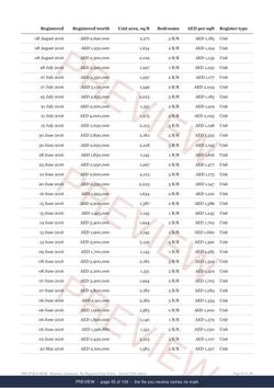 Page 55 of 109, from the middle of the Shoreline Apartments Line Extract, the full record, marked preview