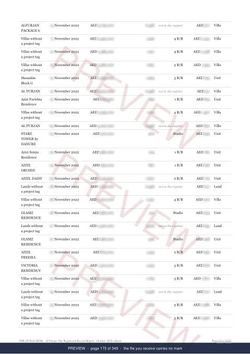 Page 175 of 349, from the middle of the Al Furjan The Full Record, 2013 to date, marked preview