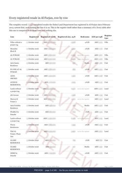 Page 3 of 349: where the rows begin of the Al Furjan The Full Record, 2013 to date, marked preview