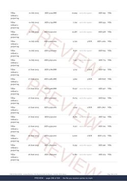 Page 298 of 594, from the middle of the Arabian Ranches The Full Record, 2013 to date, marked preview