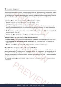 Page 2 of 594: how to read it of the Arabian Ranches The Full Record, 2013 to date, marked preview
