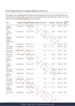 Page 3 of 595: where the rows begin of the Arabian Ranches The Full Record, 2013 to date, marked preview