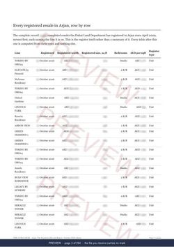 Page 3 of 294: where the rows begin of the Arjan The Full Record, 2013 to date, marked preview