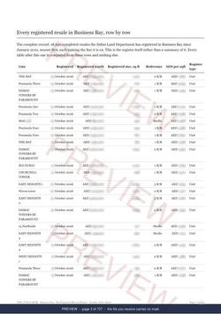 Page 3 of 737: where the rows begin of the Business Bay The Full Record, 2013 to date, marked preview