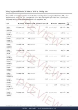 Page 3 of 276: where the rows begin of the Damac Hills 2 The Full Record, 2013 to date, marked preview