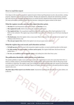 Page 2 of 260: how to read it of the Damac Hills The Full Record, 2013 to date, marked preview