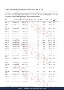 Page 3 of 407: where the rows begin of the Discovery Gardens The Full Record, 2013 to date, marked preview
