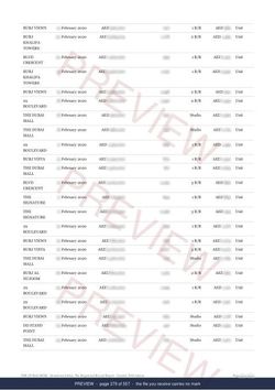 Page 279 of 557, from the middle of the Downtown Dubai The Full Record, 2013 to date, marked preview