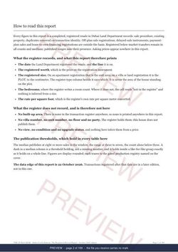 Page 2 of 169: how to read it of the Dubai Creek Harbour The Full Record, 2013 to date, marked preview