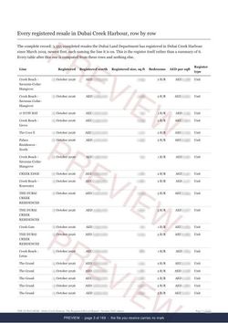 Page 3 of 169: where the rows begin of the Dubai Creek Harbour The Full Record, 2013 to date, marked preview