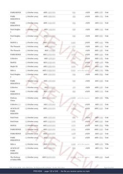 Page 122 of 242, from the middle of the Dubai Hills Estate The Full Record, 2013 to date, marked preview