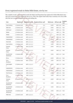 Page 3 of 242: where the rows begin of the Dubai Hills Estate The Full Record, 2013 to date, marked preview