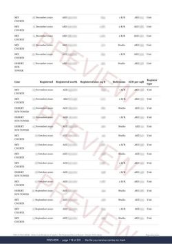 Page 116 of 231, from the middle of the Dubai Land Residence Complex The Full Record, 2013 to date, marked preview