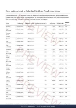 Page 3 of 231: where the rows begin of the Dubai Land Residence Complex The Full Record, 2013 to date, marked preview