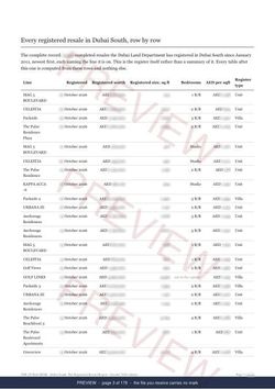 Page 3 of 178: where the rows begin of the Dubai South The Full Record, 2013 to date, marked preview