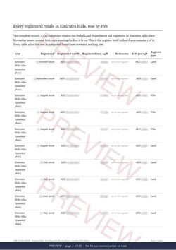 Page 3 of 105: where the rows begin of the Emirates Hills The Full Record, 2013 to date, marked preview