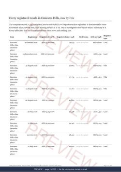 Page 3 of 105: where the rows begin of the Emirates Hills The Full Record, 2013 to date, marked preview