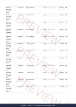 Page 53 of 105, from the middle of the Emirates Hills The Full Record, 2013 to date, marked preview