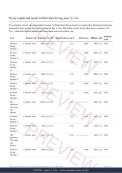 Page 3 of 1,042: where the rows begin of the Emirates Living The Full Record, 2013 to date, marked preview