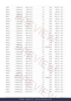 Page 206 of 411, from the middle of the Jumeirah Beach Residence The Full Record, 2013 to date, marked preview
