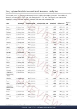 Page 3 of 411: where the rows begin of the Jumeirah Beach Residence The Full Record, 2013 to date, marked preview