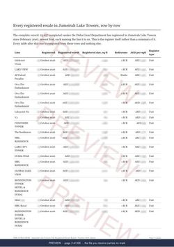 Page 3 of 926: where the rows begin of the Jumeirah Lake Towers The Full Record, 2013 to date, marked preview