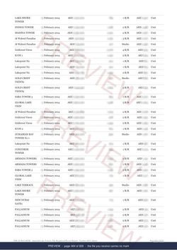Page 464 of 926, from the middle of the Jumeirah Lake Towers The Full Record, 2013 to date, marked preview