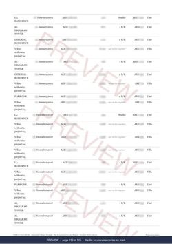 Page 153 of 305, from the middle of the Jumeirah Village Triangle The Full Record, 2013 to date, marked preview