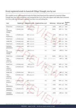 Page 3 of 305: where the rows begin of the Jumeirah Village Triangle The Full Record, 2013 to date, marked preview