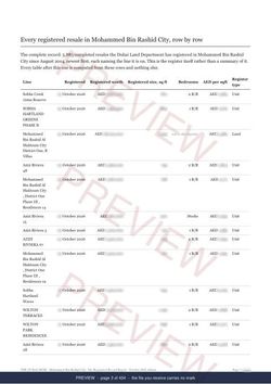 Page 3 of 434: where the rows begin of the Mohammed Bin Rashid City The Full Record, 2013 to date, marked preview