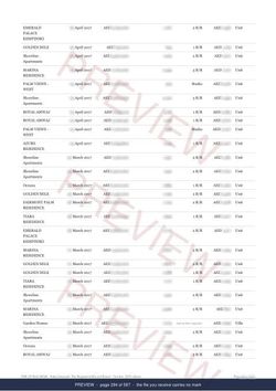 Page 294 of 587, from the middle of the Palm Jumeirah The Full Record, 2013 to date, marked preview