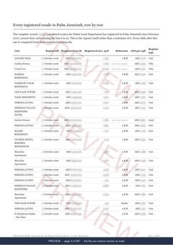 Page 3 of 587: where the rows begin of the Palm Jumeirah The Full Record, 2013 to date, marked preview
