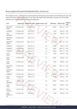 Page 3 of 302: where the rows begin of the Production City The Full Record, 2013 to date, marked preview