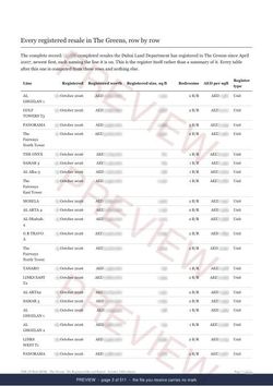 Page 3 of 511: where the rows begin of the The Greens The Full Record, 2013 to date, marked preview