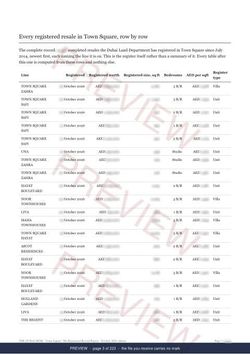 Page 3 of 223: where the rows begin of the Town Square The Full Record, 2013 to date, marked preview