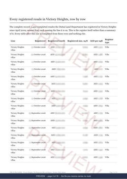 Page 3 of 76: where the rows begin of the Victory Heights The Full Record, 2013 to date, marked preview