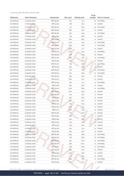 Page 183 of 365, from the middle of the Arabian Ranches District Rent Record, the twelve months, marked preview