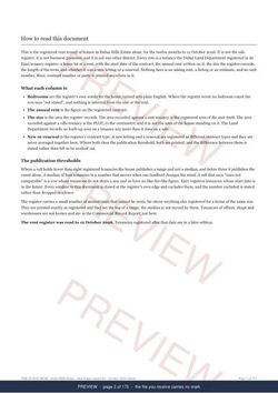 Page 2 of 175: how to read it of the Dubai Hills Estate District Rent Record, the twelve months, marked preview