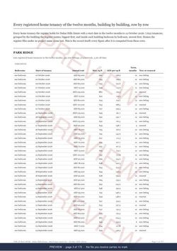 Page 3 of 175: where the rows begin of the Dubai Hills Estate District Rent Record, the twelve months, marked preview