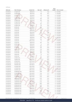 Page 88 of 175, from the middle of the Dubai Hills Estate District Rent Record, the twelve months, marked preview