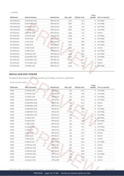 Page 161 of 320, from the middle of the Dubai Marina District Rent Record, the twelve months, marked preview