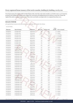 Page 3 of 320: where the rows begin of the Dubai Marina District Rent Record, the twelve months, marked preview