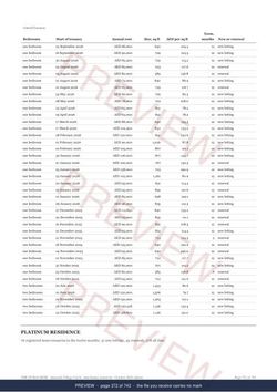Page 372 of 743, from the middle of the Jumeirah Village Circle District Rent Record, the twelve months, marked preview