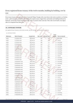 Page 3 of 93: where the rows begin of the Jumeirah Village Triangle District Rent Record, the twelve months, marked preview