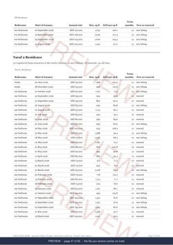 Page 47 of 93, from the middle of the Jumeirah Village Triangle District Rent Record, the twelve months, marked preview